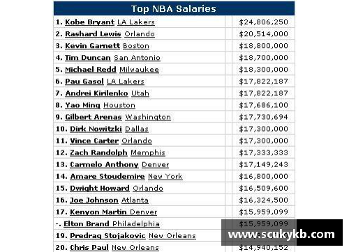 NBA球员2018年薪资排行榜及其背景分析